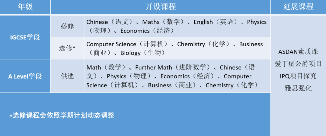 关于深圳汉开数理高中国际部，你想要了解的都在这里！