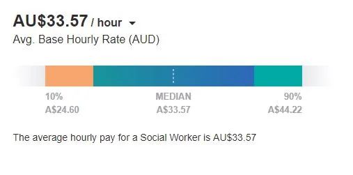 疫情后，澳洲行业大洗牌！这些职业薪水暴涨！还能移民！