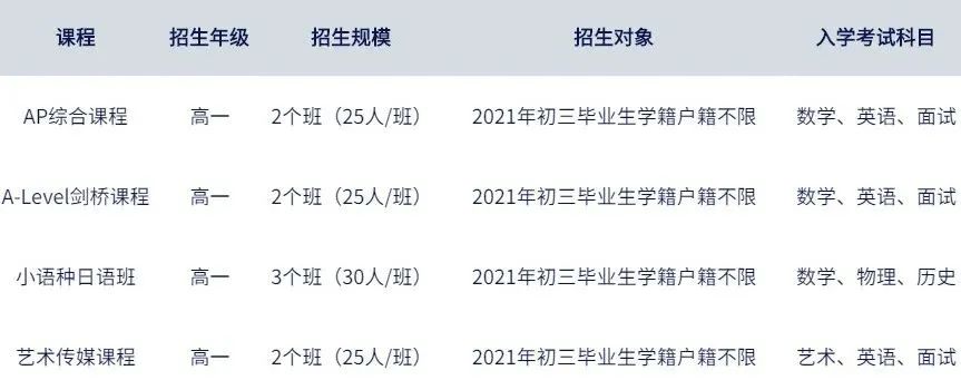 广附国际部2021-2022招生入学考7月进行