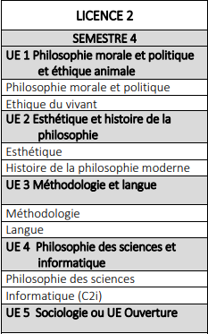 专业介绍 | 法国留学哲学本科专业介绍