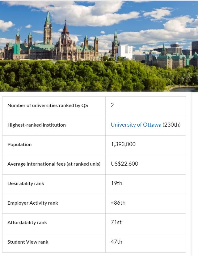 国际学生最佳深造城市榜单出炉，加拿大TOP 5你中意哪一个？