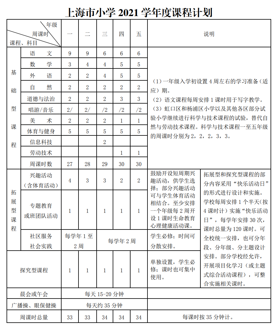 上海小学期末不再考英语！市教委明确规定2021学年度课程计划！