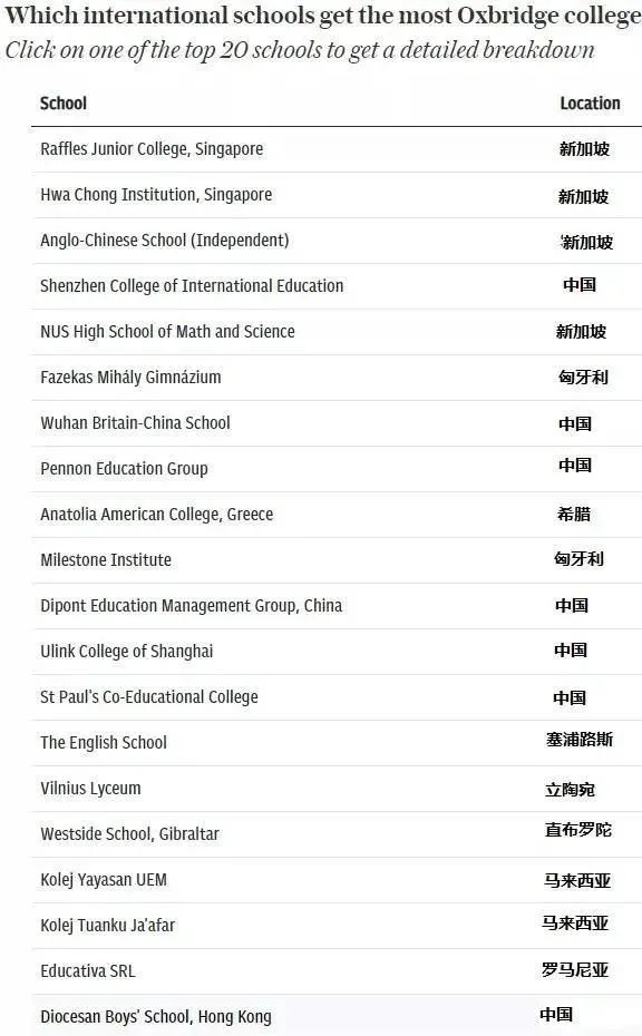 “双减”政策落地；杭州鼎文学校年底开工；QS发布最佳留学城市排名