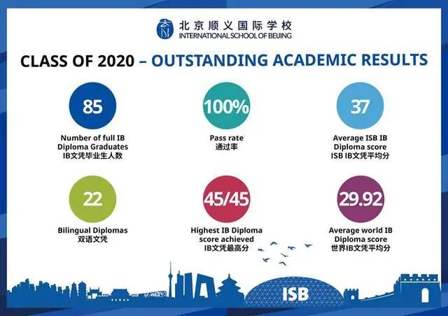 2021最新国内排名top50国际化学校，从校长履历和升学成绩来看你更青睐