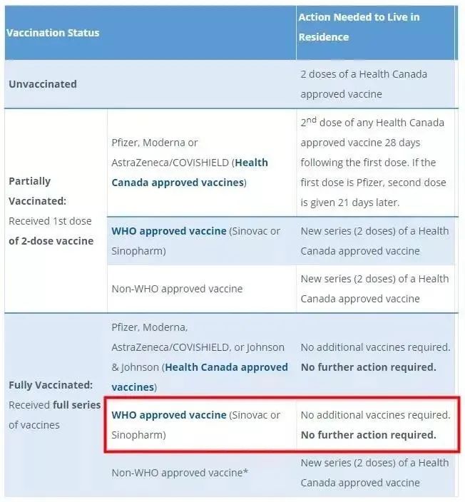 今天！加拿大高校宣布强制疫苗接种要求！