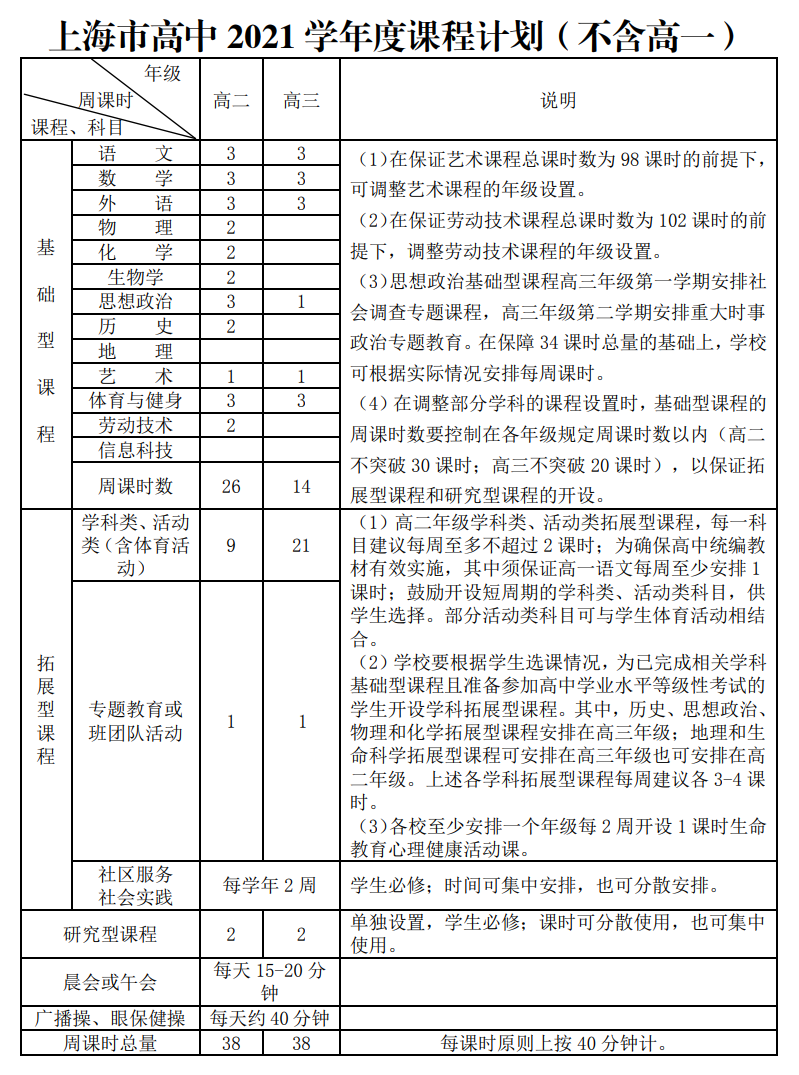 上海小学期末不再考英语！市教委明确规定2021学年度课程计划！