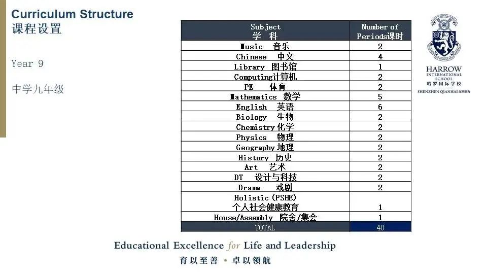 福布斯《2021国际化学校年度评选榜单》深圳第二：哈罗深圳！