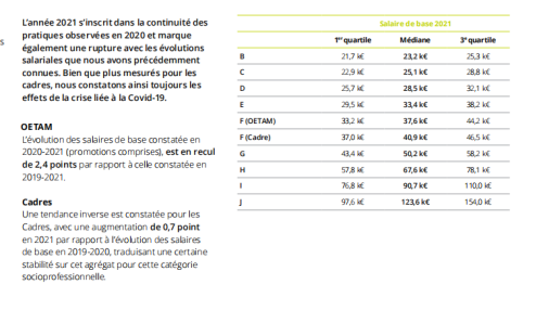 2021法国个人薪酬报告出炉！这5大行业真香了，毕业年薪直冲35万！