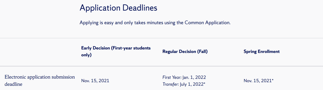 注意！多所美国大学早申政策调整，附美本申请截止日期！