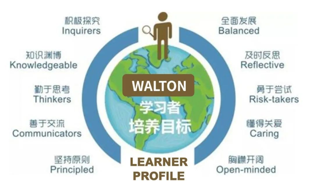华顿品质年 | 转向“创新思维”教育的风向标