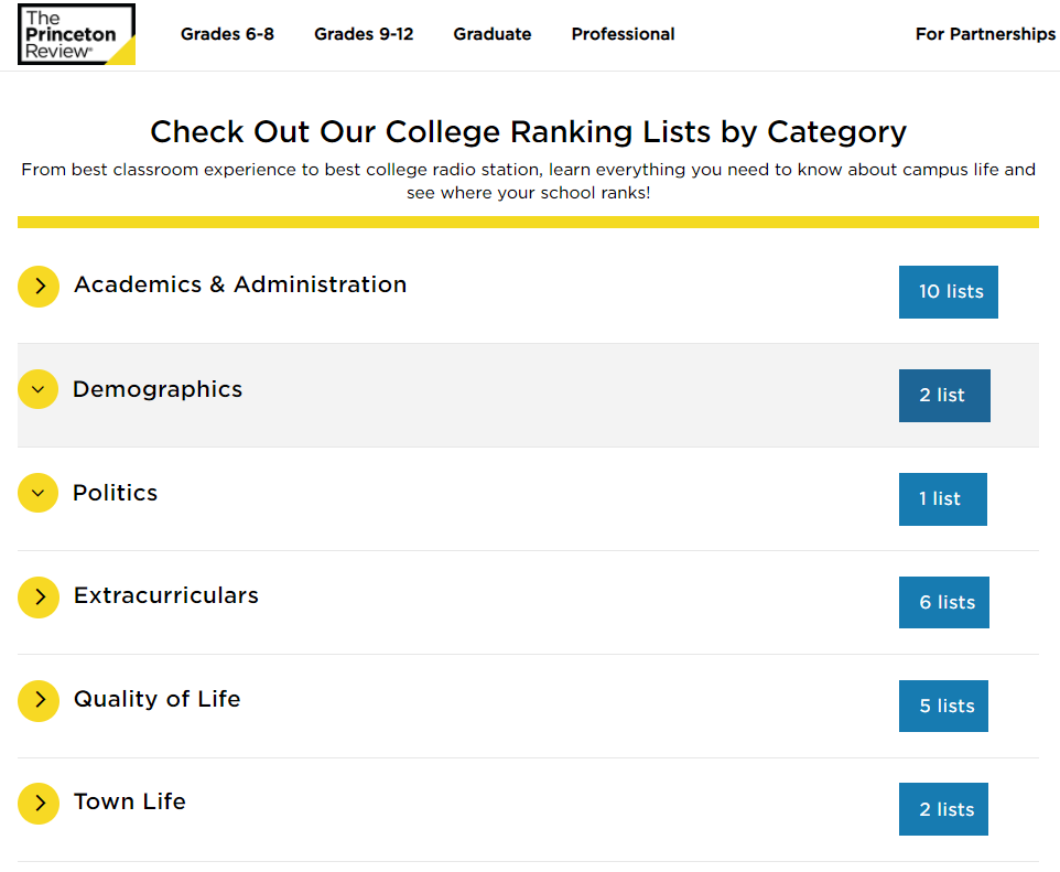 叫板U.S.News？《普林斯顿评论》和《福布斯》相继发布美国大学排名！