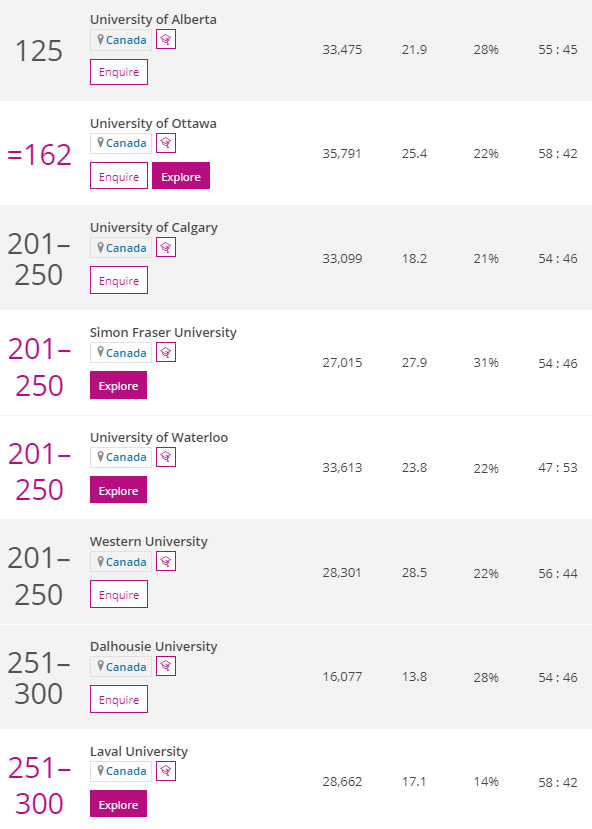 2022泰晤士世界大学排名出炉！清华、北大再创历史新高！