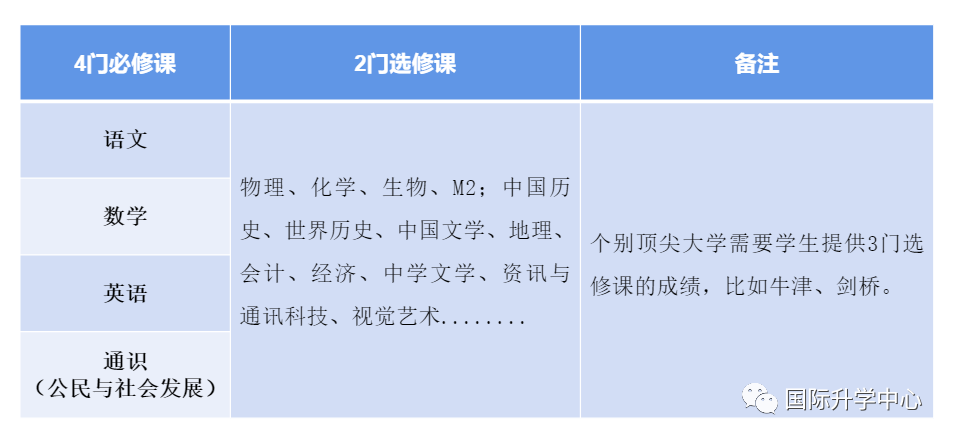 定了！2022年香港DSE考试报名即将开始！如何正确备考？