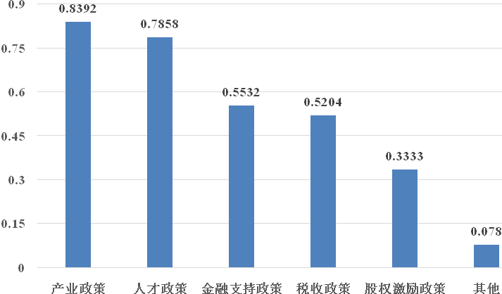 大数据：22万海归在上海，2000人毕业于哈佛、斯坦福、MIT等世界前10名校