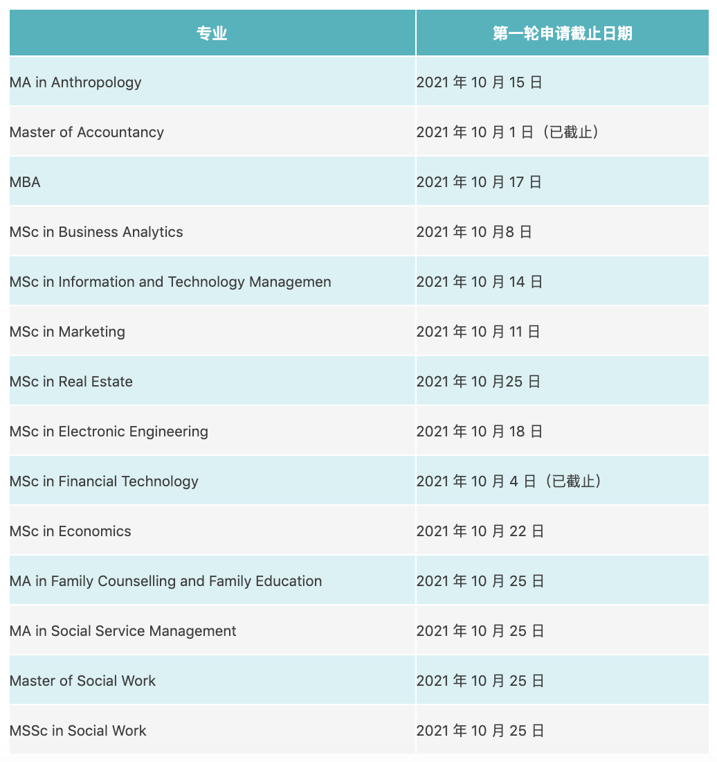 @2022fall申请者，香港、新加坡部分院校专业将在本月末截止申请！