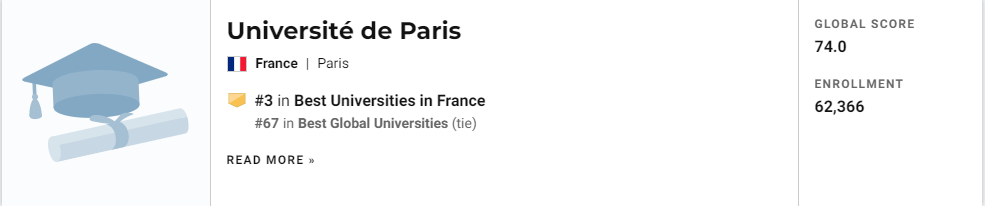 USNews世界大学排名重磅发布！法国82所院校上榜，你的梦校被低估了吗？