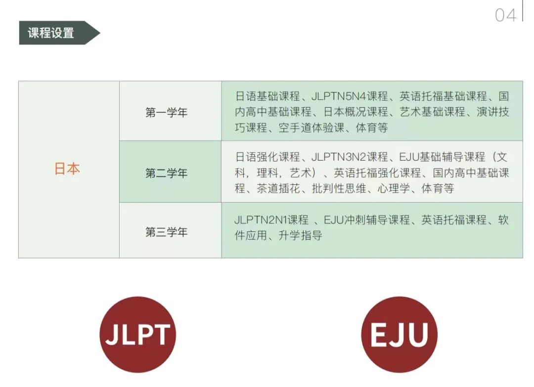 2022-SIT亚洲学士桥（日本方向）招生简章