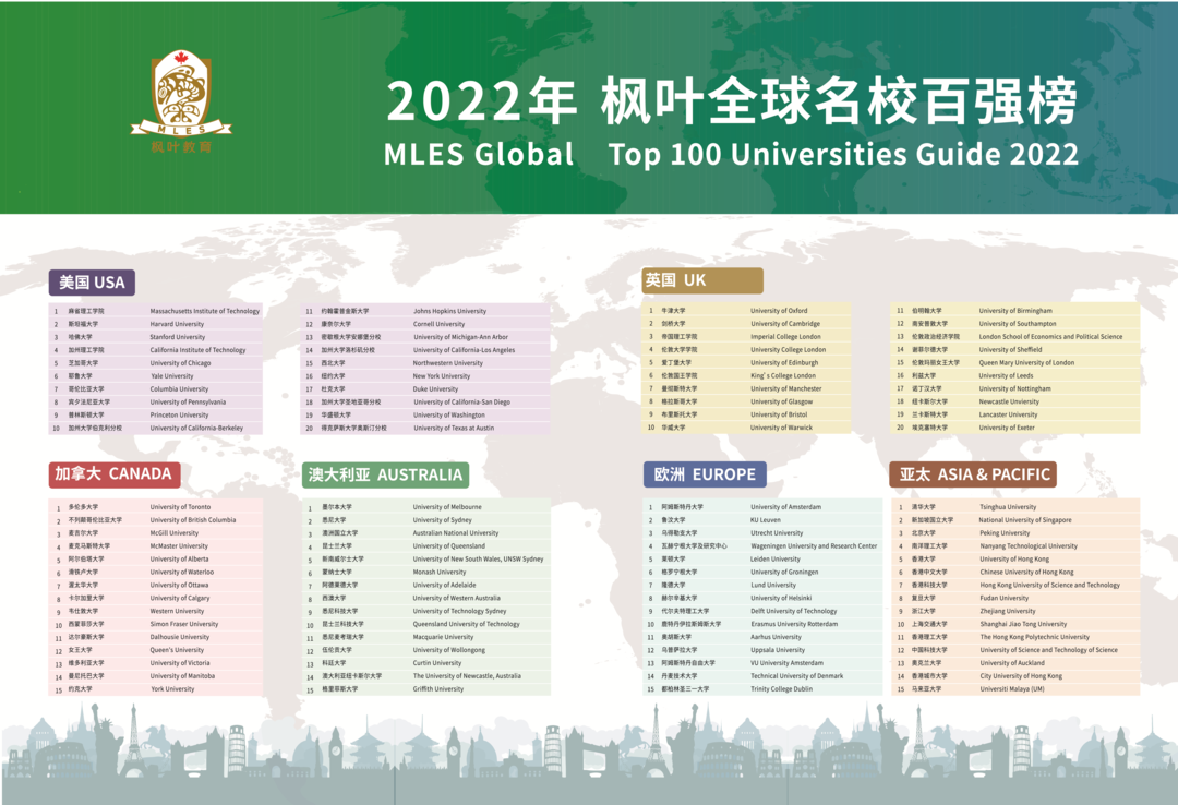 《2022年枫叶全球名校百强榜》重磅发布