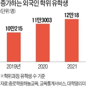 赴韩留学生2021年突破12万，留学热情不减