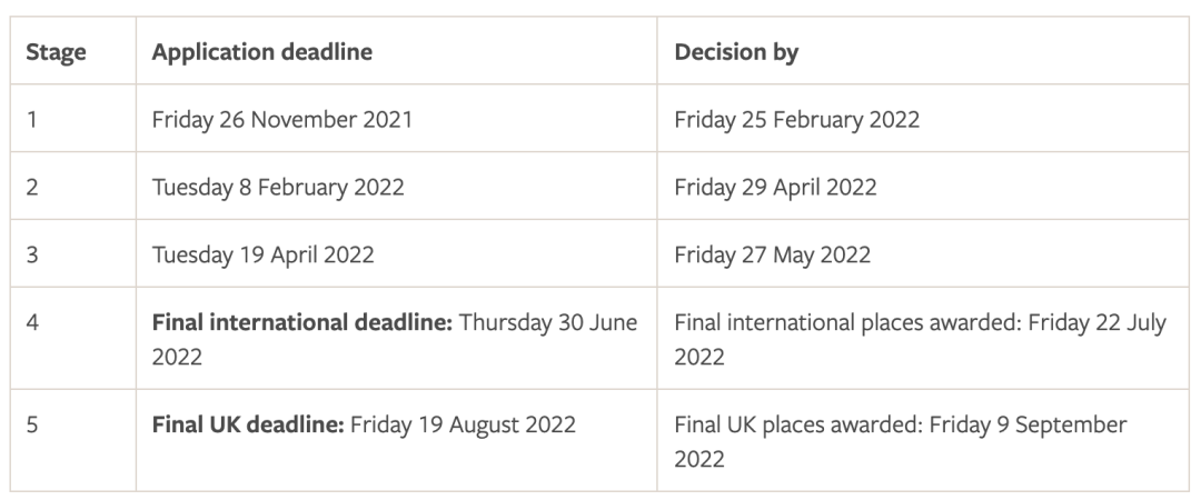 注意！11月又有六所英国大学即将截止申请，千万别错过！