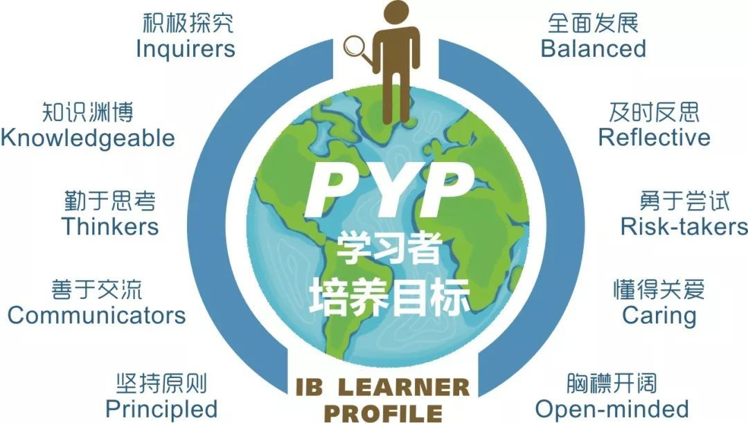 IB官方培训 面向学生未来——走进华美IB特色课程（四）