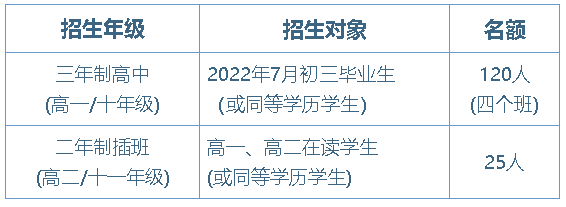 2022年华附AP招生简章正式发布！共招生145人！