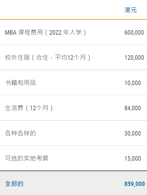 香港科技大学全日制MBA首轮申请即将截止