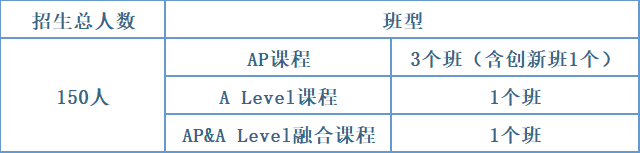 广州这6所国际班启动招生！HFI、省实AP……