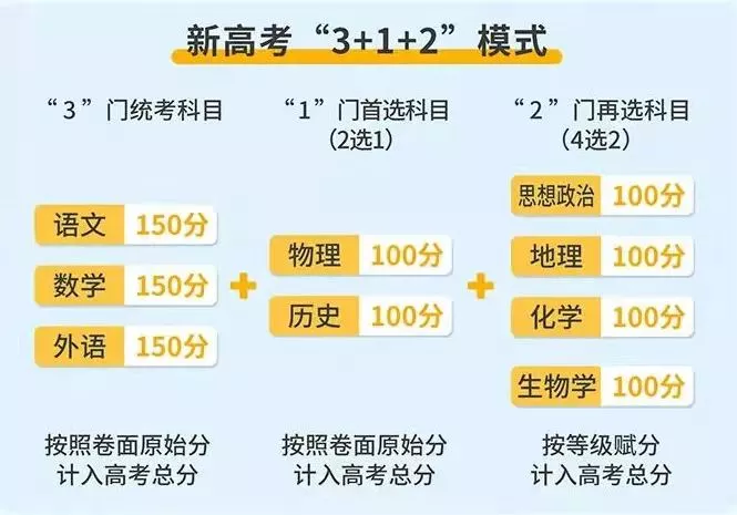 广州将开展高中“校内走班”和“跨校走班”结合的分类分层教学！