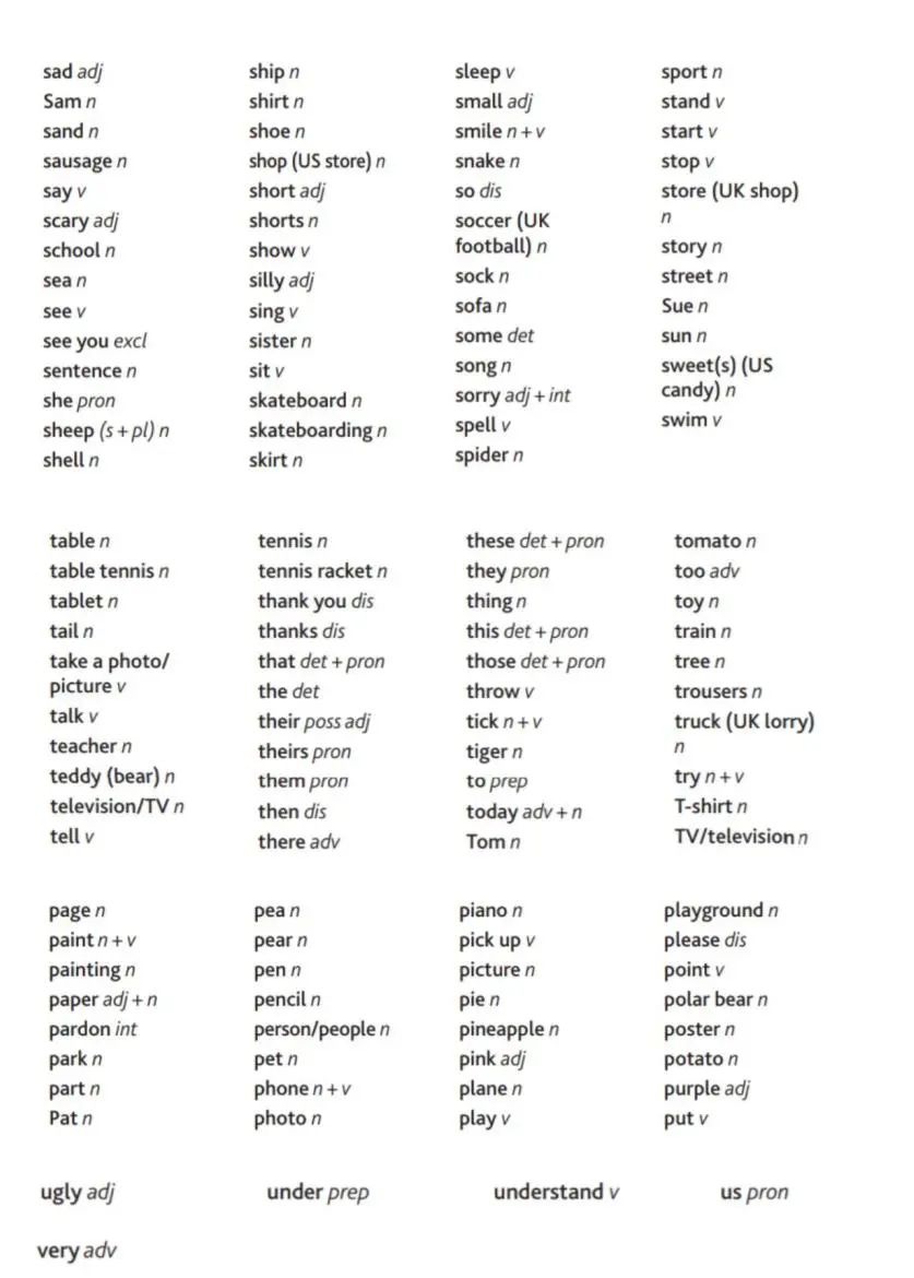 英语A1等级词汇表