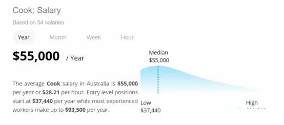 澳洲TAFE热门专业推荐：门槛低+费用少+高收入+可移民