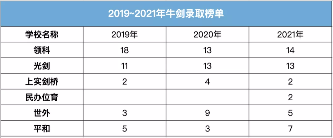 2022上海中考人数将达9万，部分国际校报考录取几率仅5%！