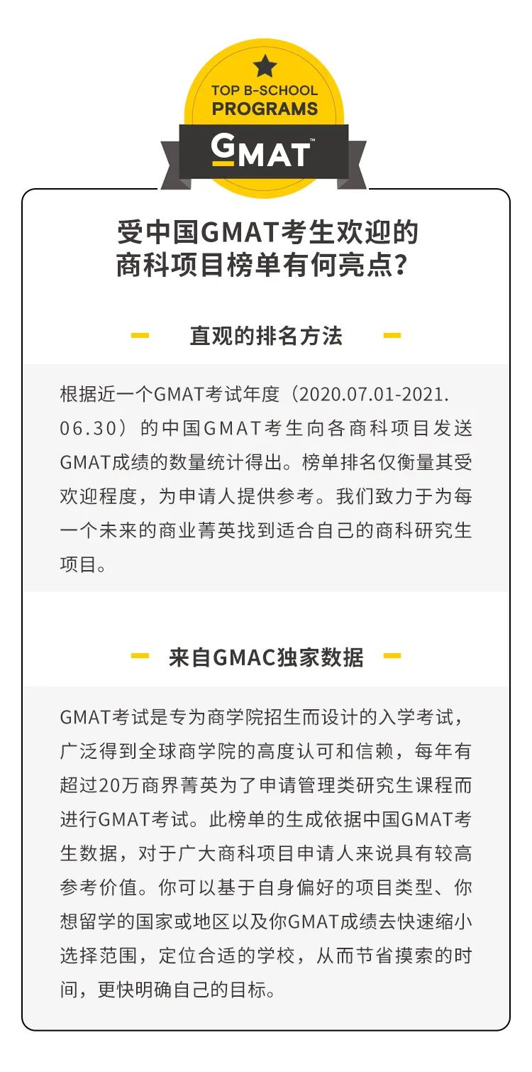 2021中国GMAT考生青睐的商科项目榜单发布