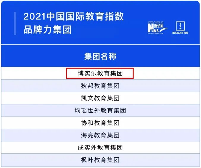 全省唯二！武汉三牛中美中学入选2021中国国际学校百强学校