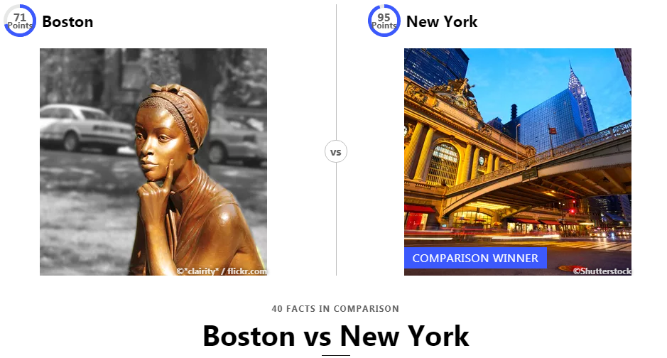 波士顿 VS 纽约，哪个才是留学好去处？