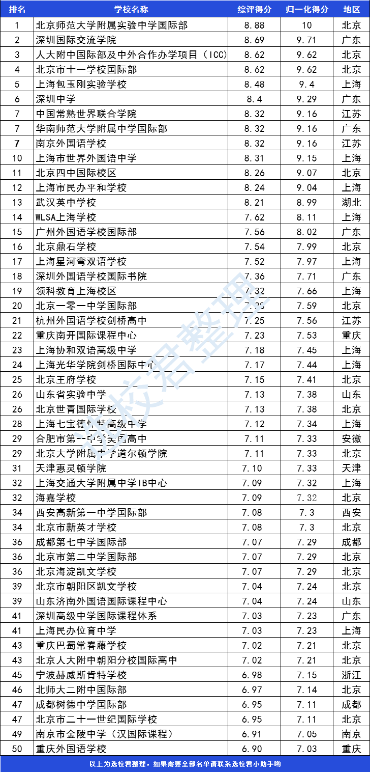 2021中国国际学校排名，深国交全国第二！谁说深国交要凉凉？