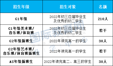 2022第一波开放日&入学考，北上广深热门学校全汇总！
