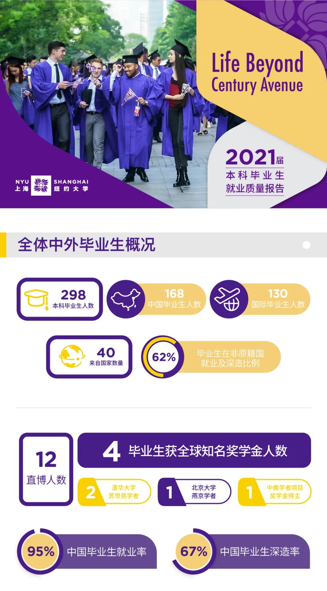 上海纽约大学发布2021届本科毕业生就业质量报告
