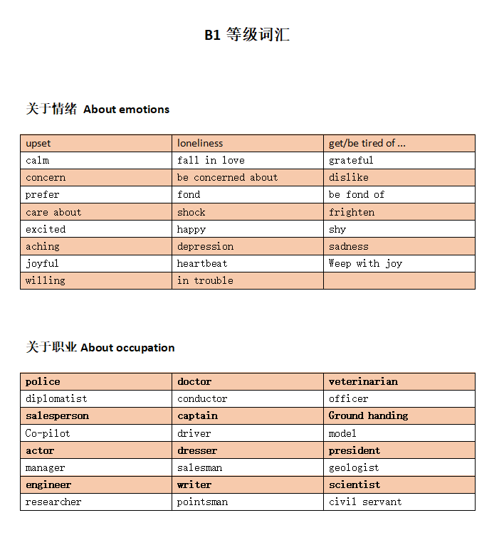 B1基础词汇｜考研口语实用词汇