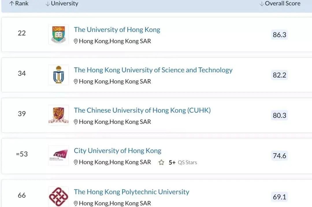 香港硕士留学六大优势，赶紧来看看！