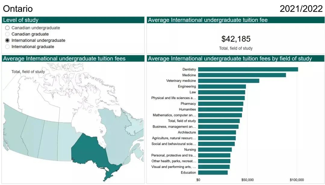 留学：2021/2022加拿大各省学费报告出炉！