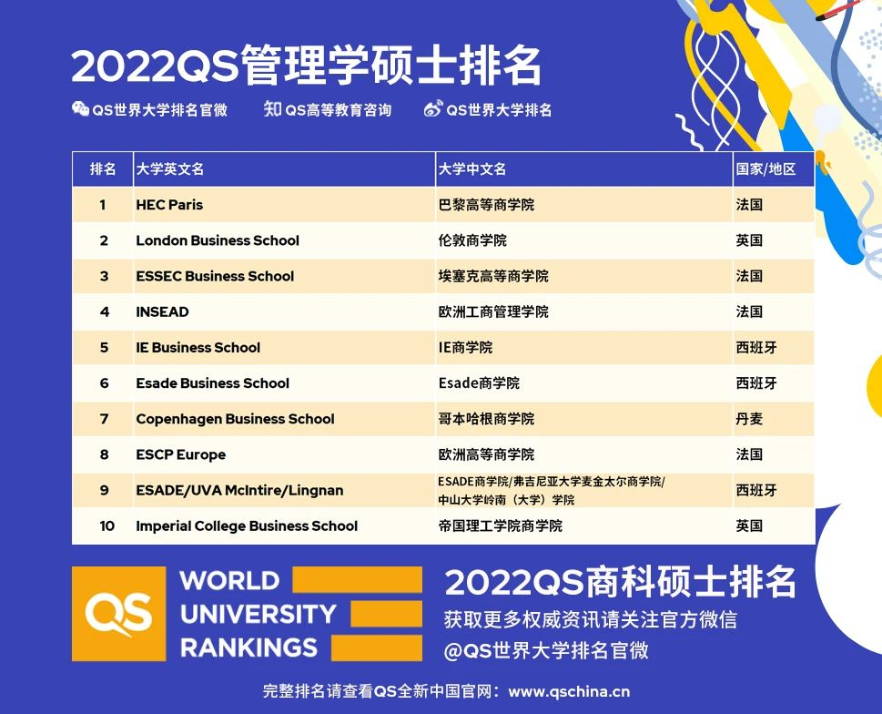 QS和THE同时发布2022新榜单，对留学生选校有什么用？