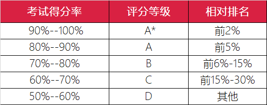 超全！深圳各大国际学校2022年入学考试类型及难度解读