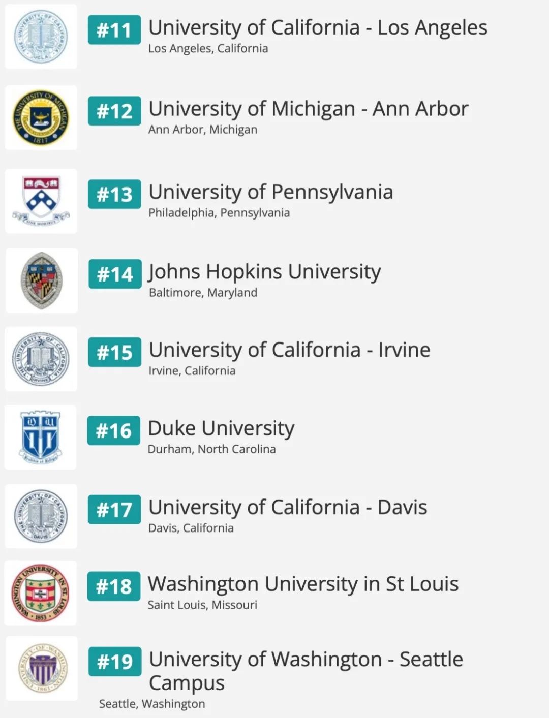 最适合中国学生的美国大学Top10！可真是太香了！