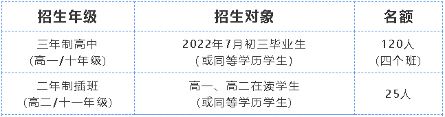 2022年华附国际部3.13开放日回顾！