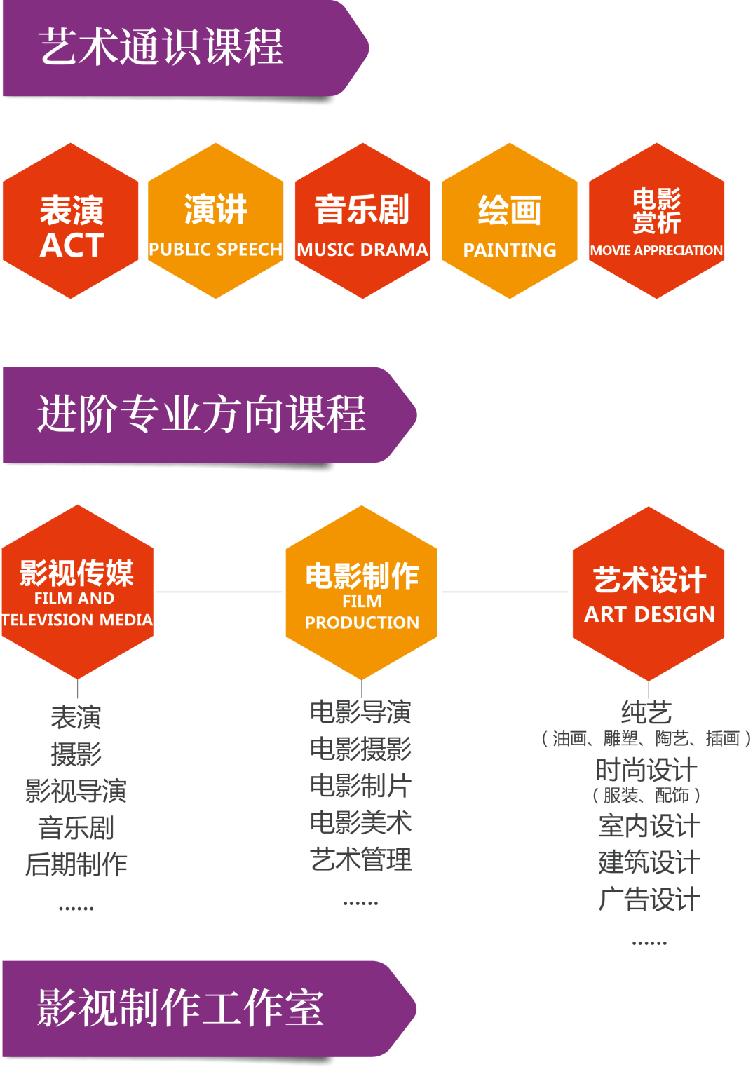 上海诺科学校艺术特色课程招生简章