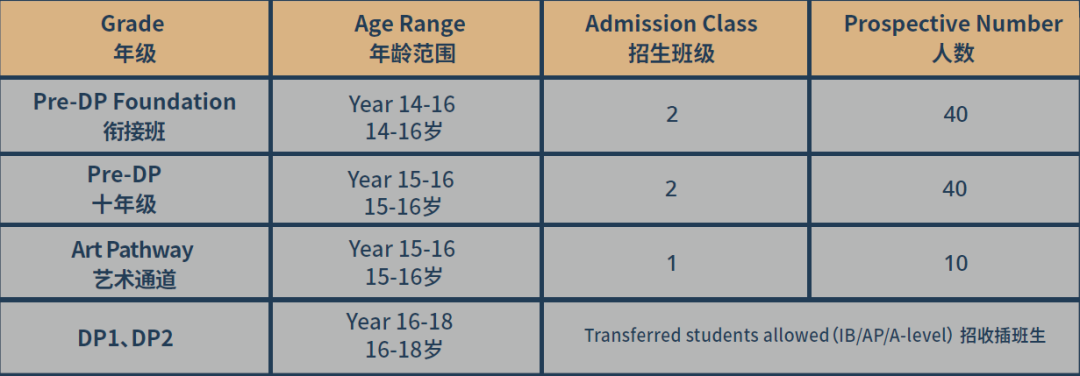 线上考试（3月26日）丨广州外国语学校爱莎文华IB课程入学考试公告