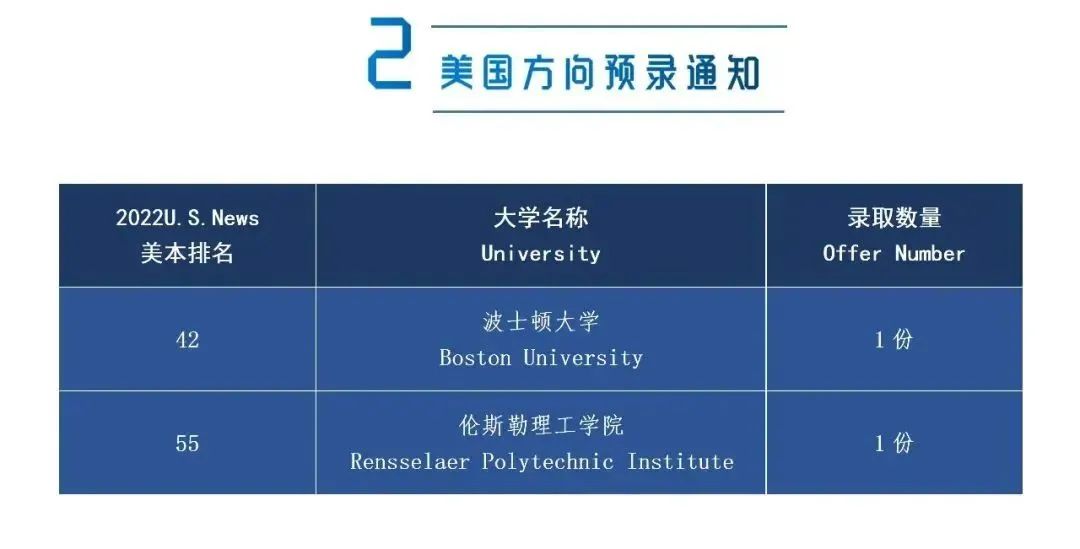 2022上海国际学校早申预录取情况盘点