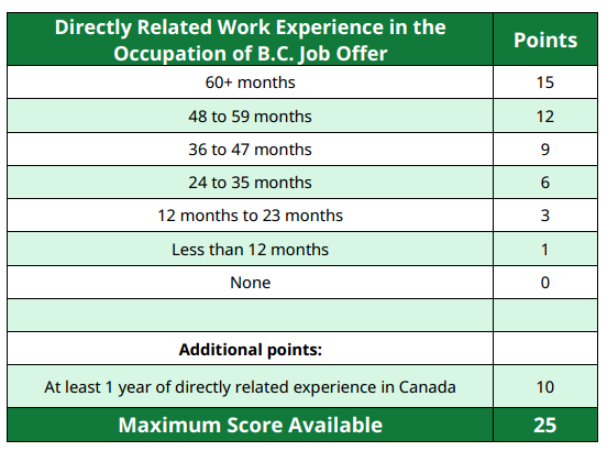 加拿大BC PNP巨大变动！国内申请人必看！
