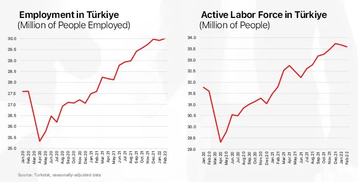 还有三周，土耳其投资移民25万涨至40万